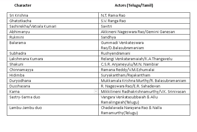 Cast of Mayabazar