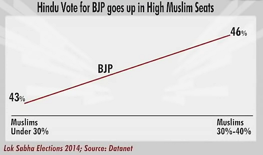 Have UP’s Muslims Responded To Prime Minister Modi’s Call For ‘Sabka Saath, Sabka Vikas’?