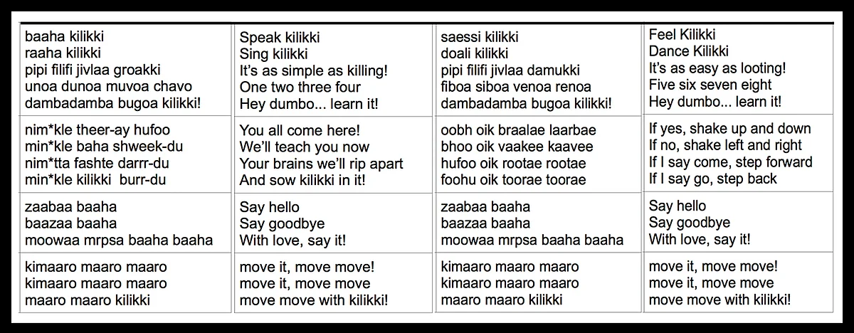 Lyrics of Baha Kilikki (Madhan Karky)