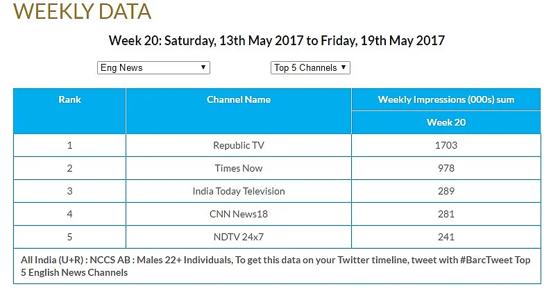 BARC Data for Week 20