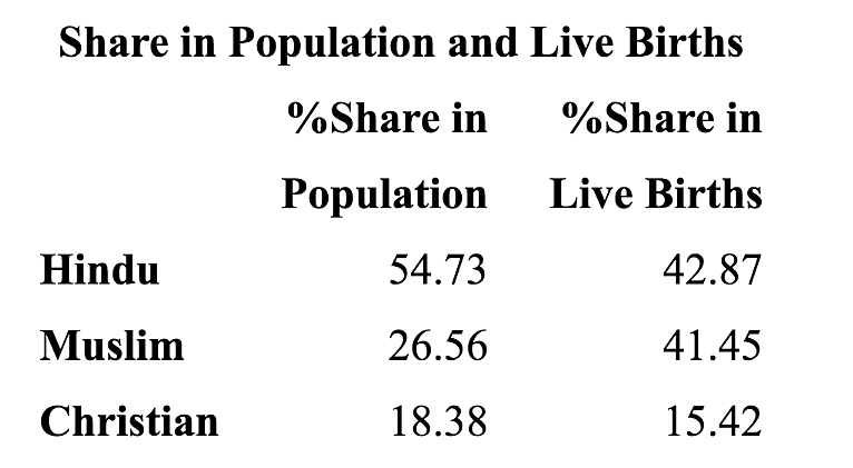Share in population and live births 