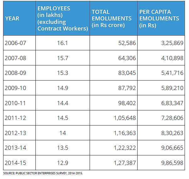 Table 1: Till 2025, 250 million people will be eligible to join the workforce.
Around 12-15 million people will actively look for employment every year. 