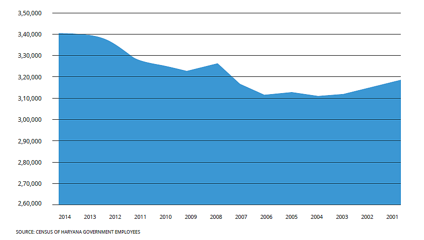 Figure 1: Are there enough jobs for people currently entering the workforce
and who will continue to do so for at least the next decade or so? 