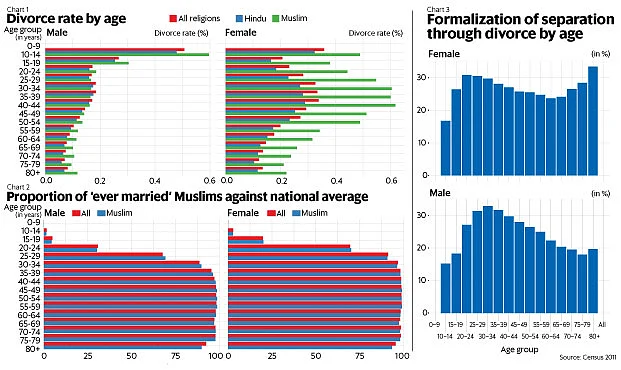 Source: Mint 