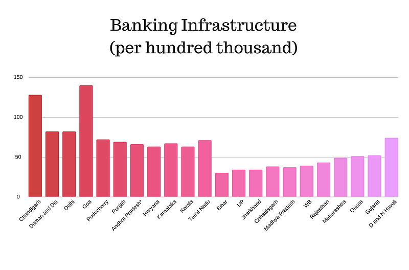 Banking infrastructure 