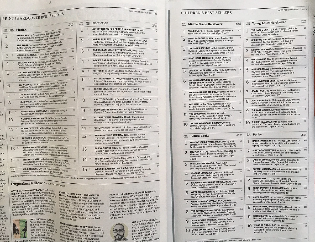 A sample <i>New York Times</i> list