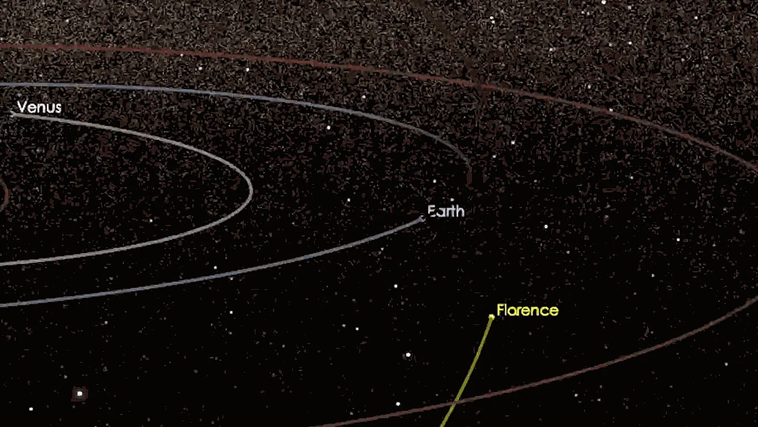 Nearly 4-Kilometre-Wide Asteroid, Largest In A Century, To Pass By Earth Today