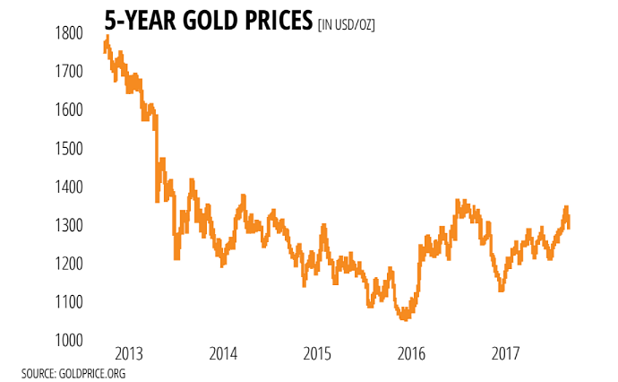 Gold Can Help India Set Global Agenda On Monetary Policy