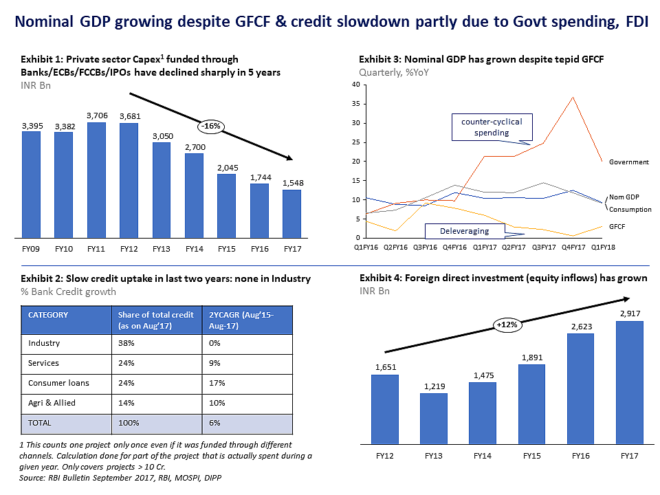 Why Finance Ministry Deserves Credit Despite The Economic Slowdown