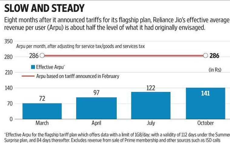 Source: Company/Mint research