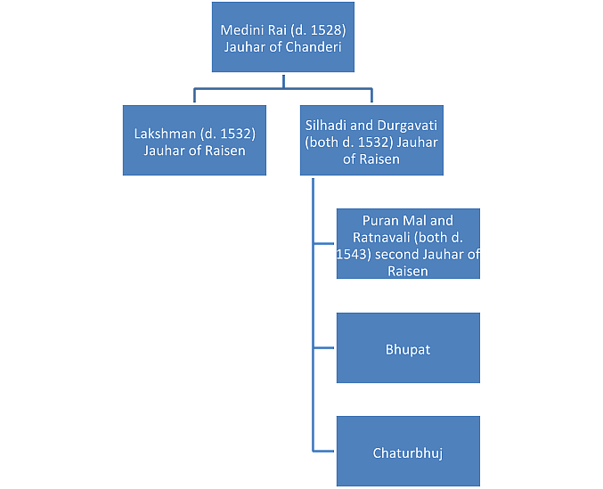 Based on <i>Naukar, Rajput and Sepoy: The Ethnohistory of the Military Labor Market in Hindustan</i>