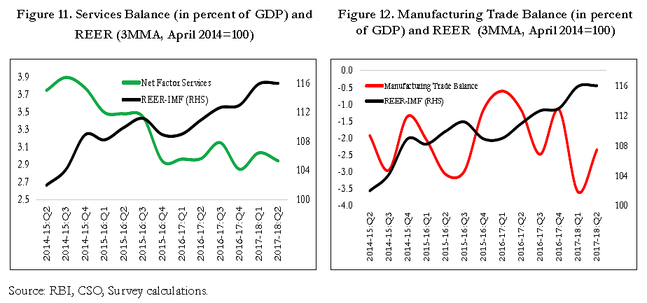 Five Reasons Why India’s Growth Has Moved In Opposite Direction To That of Global Growth Until Now