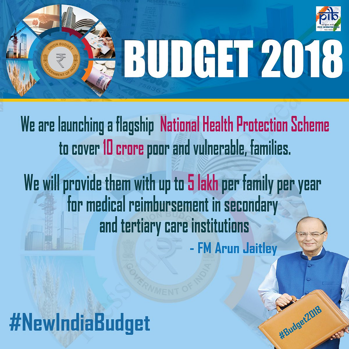 Budget 2018: Jaitley Announces Modicare, World’s Largest Healthcare Scheme