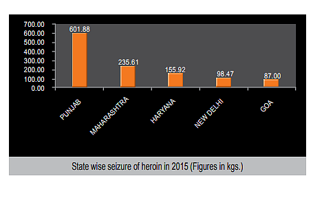 What Are The Punjabis Smoking Now – A Tale Of Geopolitics, Afghan Heroin, And Manufactured Hysteria