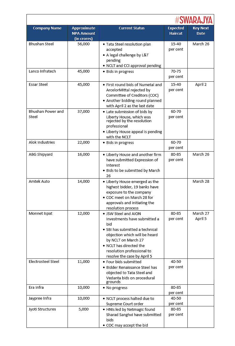 Source: Twitter feed of Srinath Rao (Handle: @oarhtanirs), CLSA analysis by <i>BTVI</i>