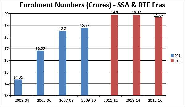 Enrolment numbers