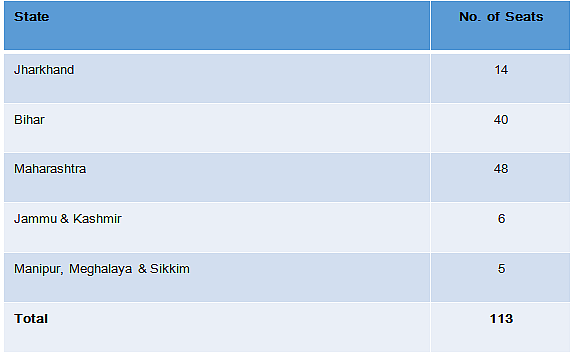 Predominantly UPA versus NDA contest.