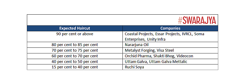 Source: CLSA analysis by <i>BTVI</i>