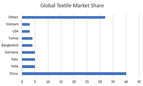 Source: UN Comtrade