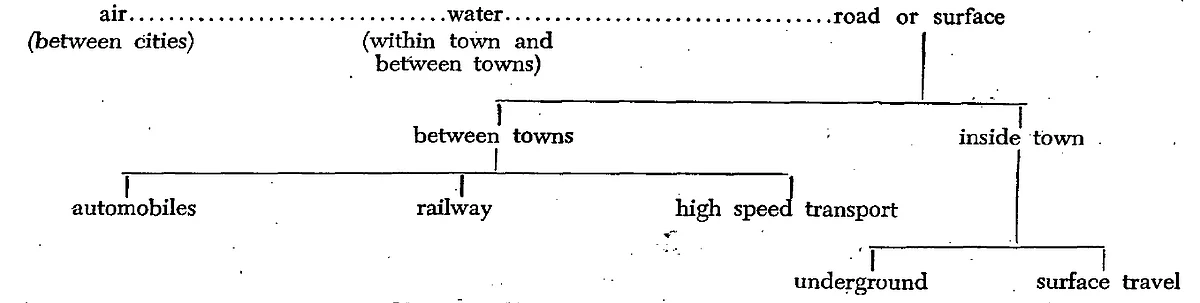 Exiting modes of transport