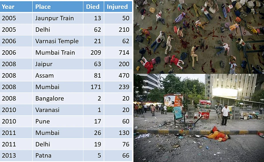 A list of bomb blasts that occurred across India during the UPA rule