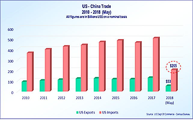 Tariff War: Why China Will Pay Heed Sooner Than Later