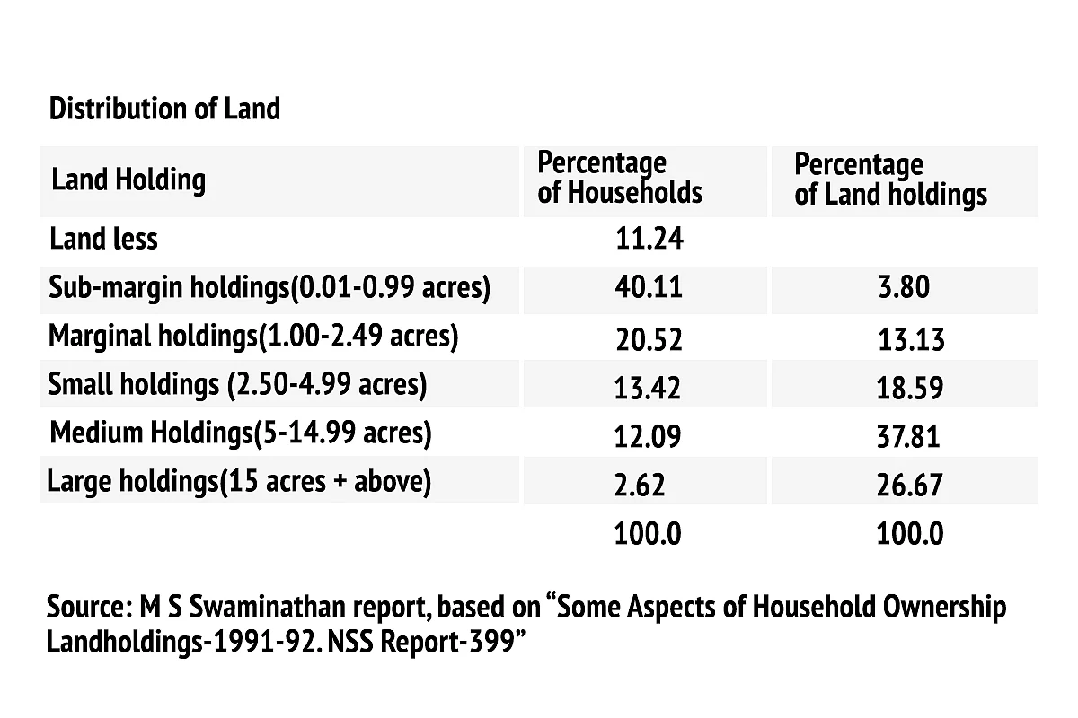 Farm Solutions: Swaminathan Report Is Done And Dusted, Past Its Sell-By Date