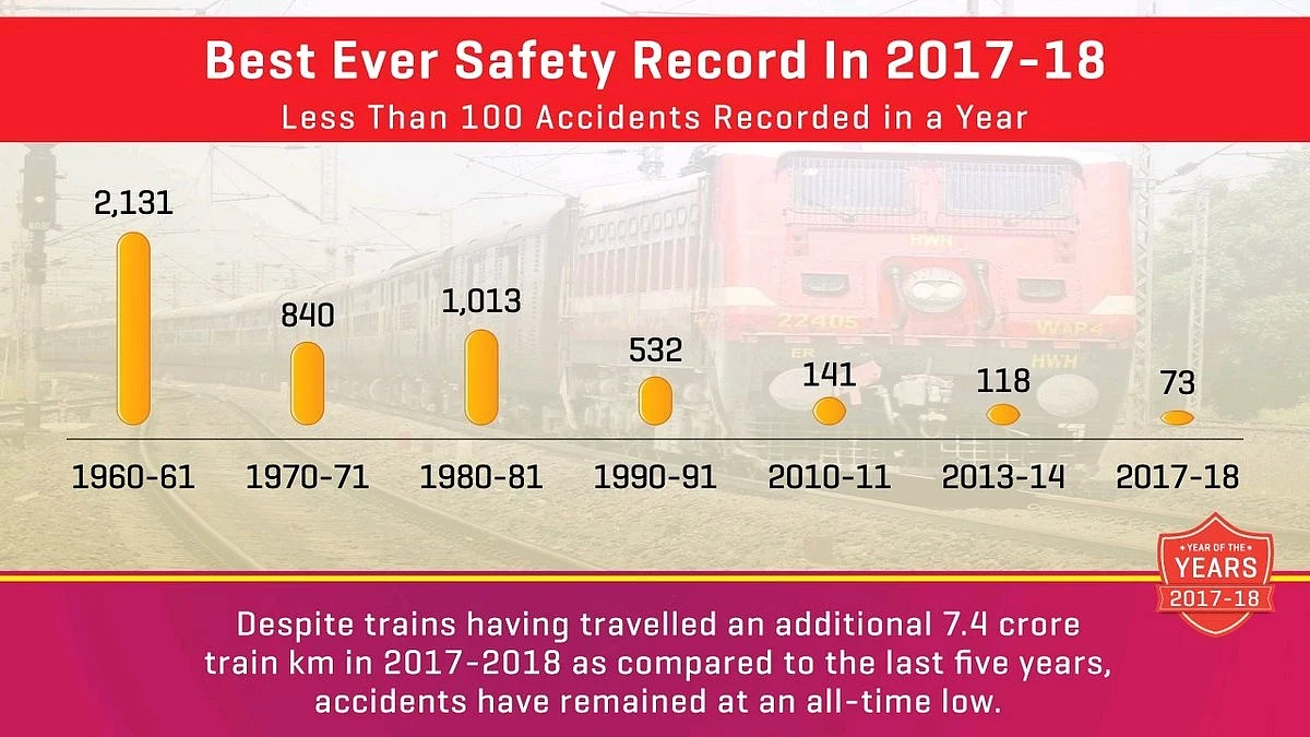Source: Piyush Goyal, Quora