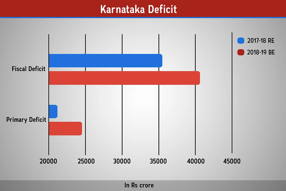 Missing Fiscal Reforms: Why The New Karnataka Budget Is A Non-Starter