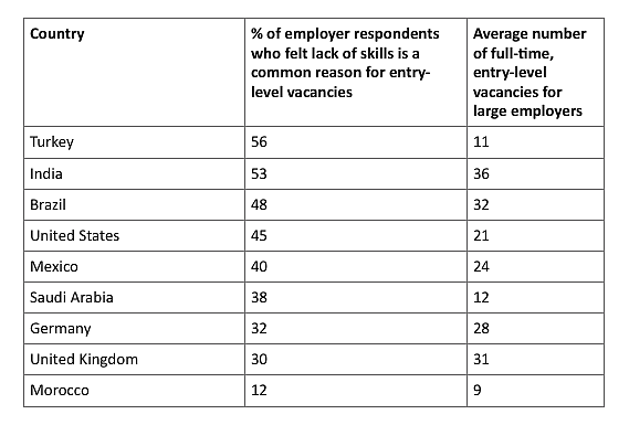Source: McKinsey Survey, 2012