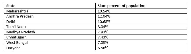 Why Slums Need A Makeover, Not A Move-Over