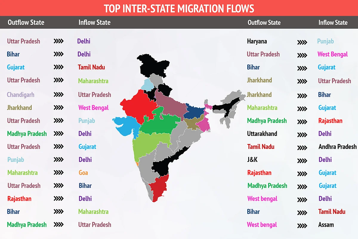 Inter-State Migration: Why Migrant Workers Must Be A Part Of India’s Development Story