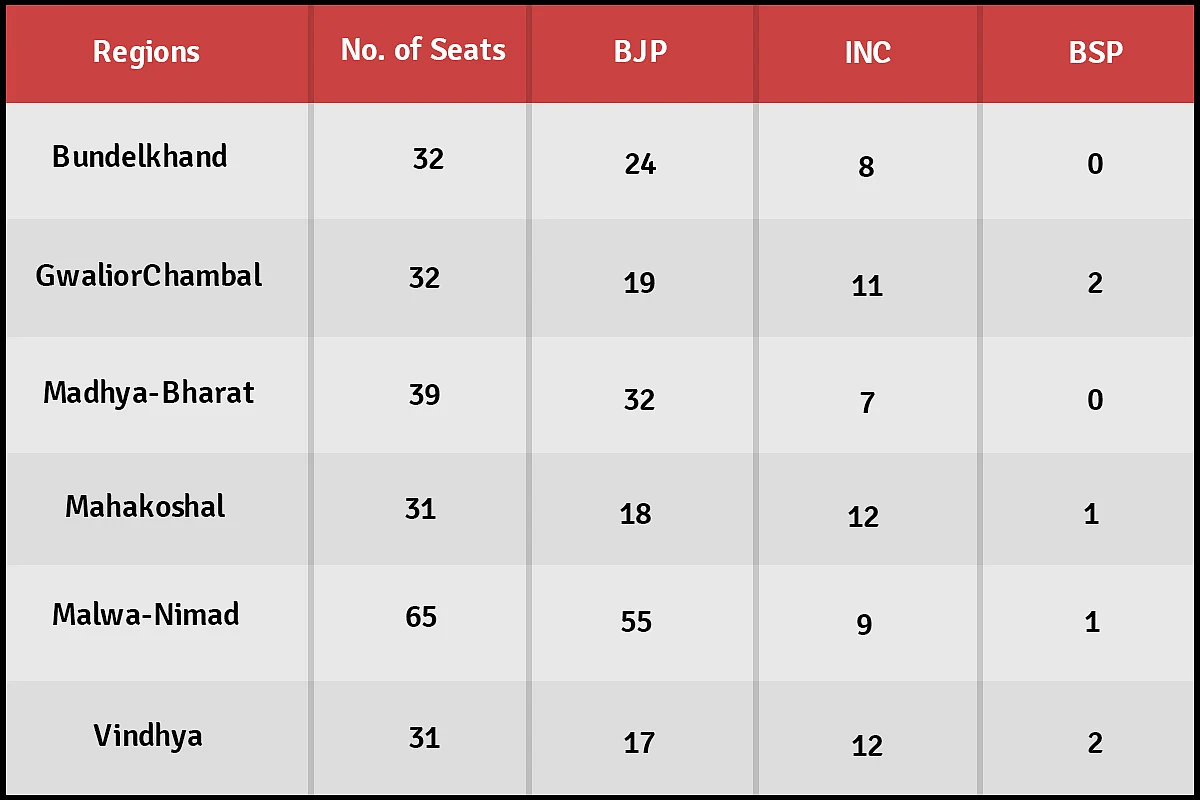 The Savarn Andolan Has Complicated Matters For Political Parties In MP But Is Likely To Fizzle Out