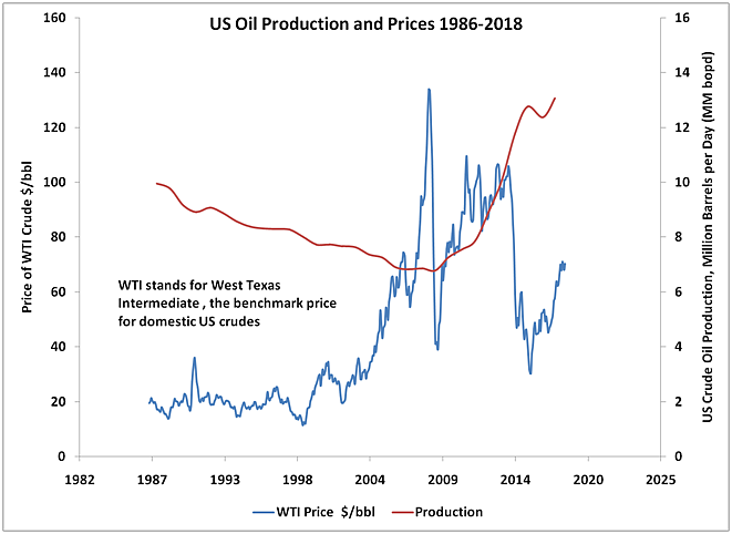 Rising Fuel Prices: Clearly, A Sound Energy Policy Is What India Needs Today