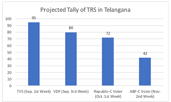Five Reasons Why K Chandrashekar Rao Is Struggling In Telangana