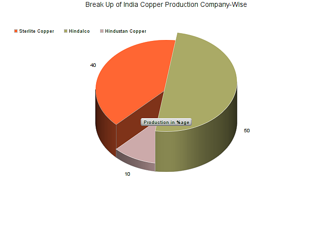 How The Thoothukudi Sterlite Plant Closure Has Affected Local Economy