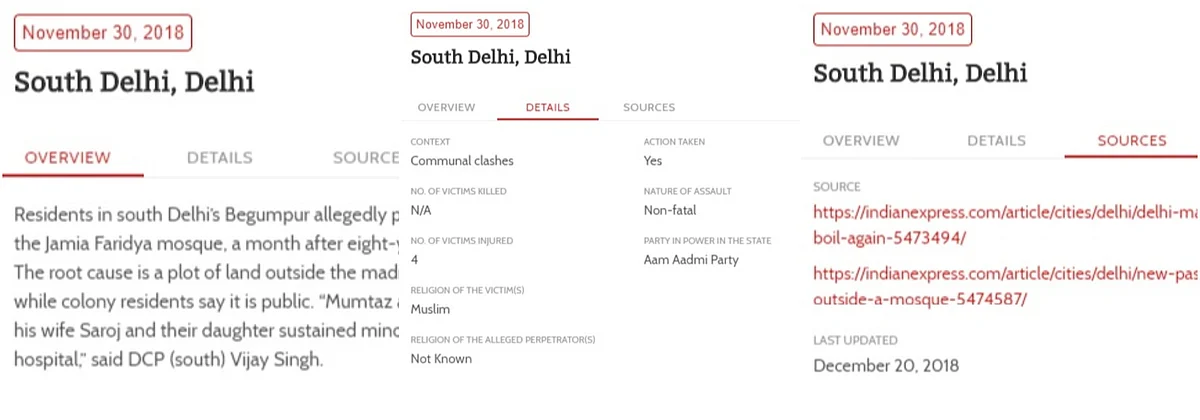 Ground Report: How Indiaspend Twisted Facts To List Fight Between Muslims As ‘Communal Clashes’ For Hate Database