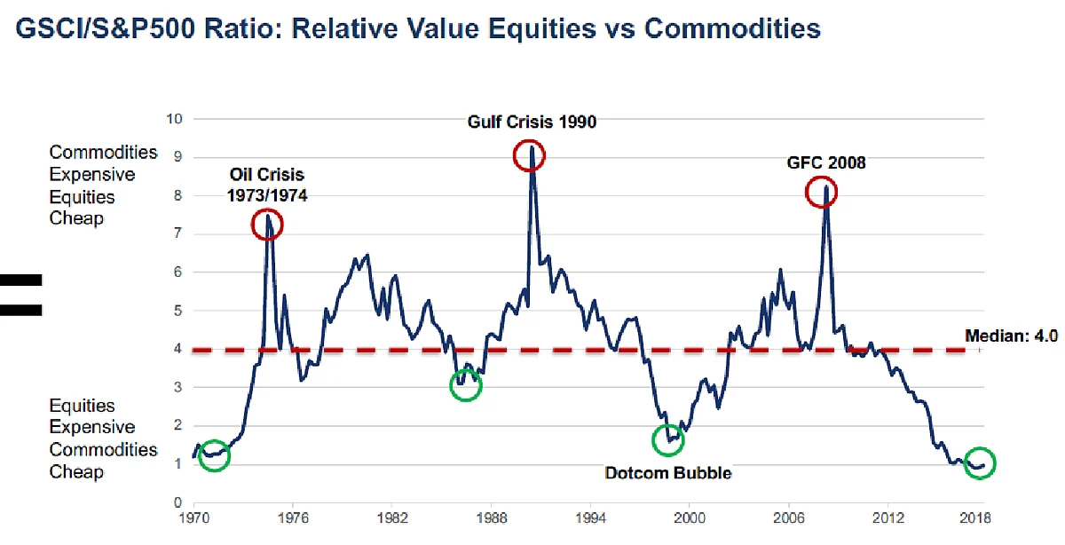 Will 2019 Be A 1929? All The Elements Of A Volatile Cauldron Are In Place