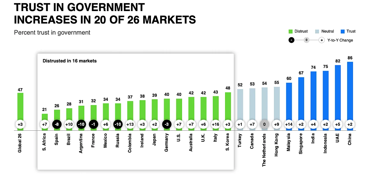 2019 Edelman Trust Barometer Report