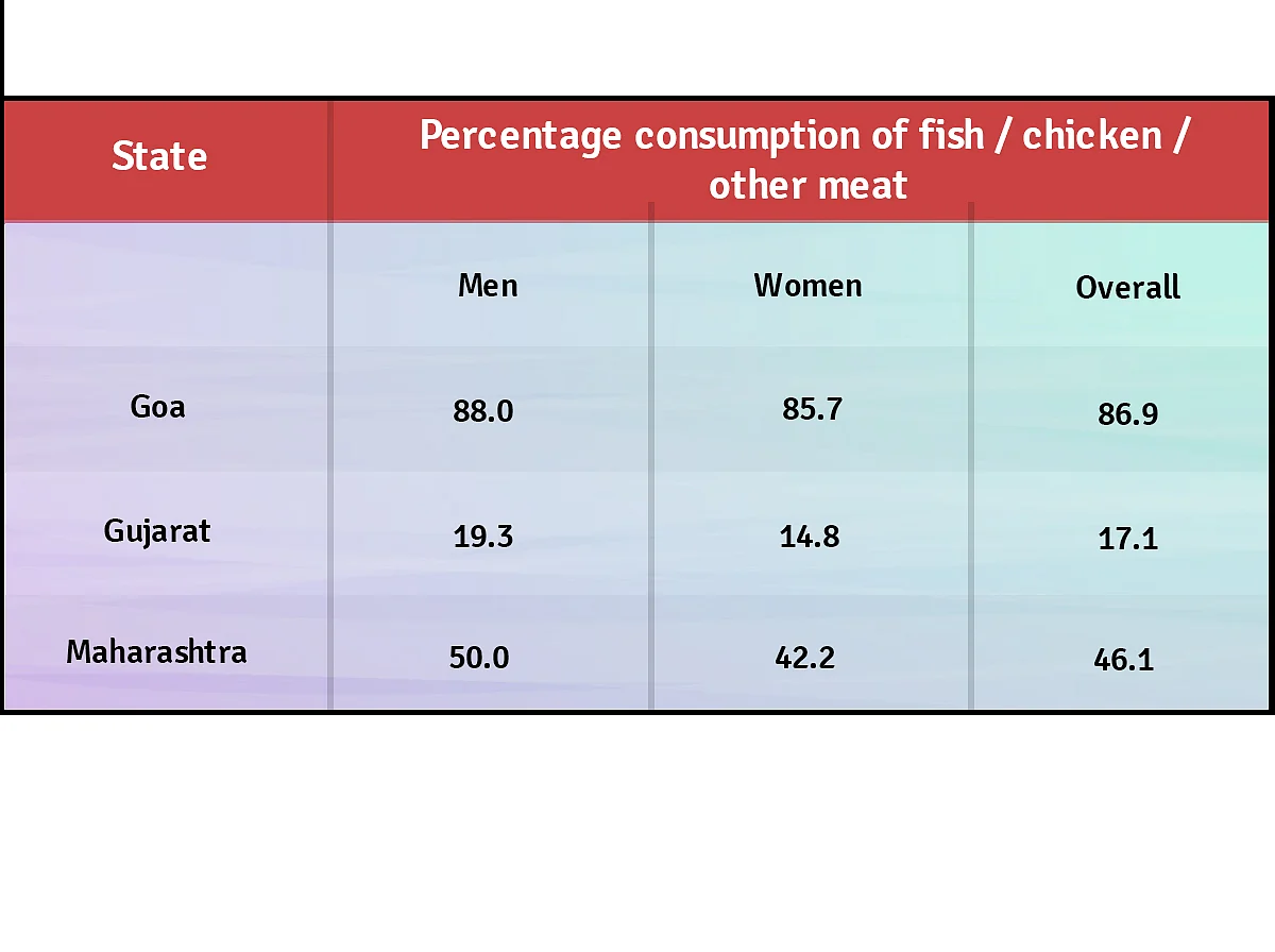Think Indians Are Mostly Non-Vegetarian, Or Only ‘Upper Castes’ Are Otherwise? This Menu Smriti Will Change Your Views