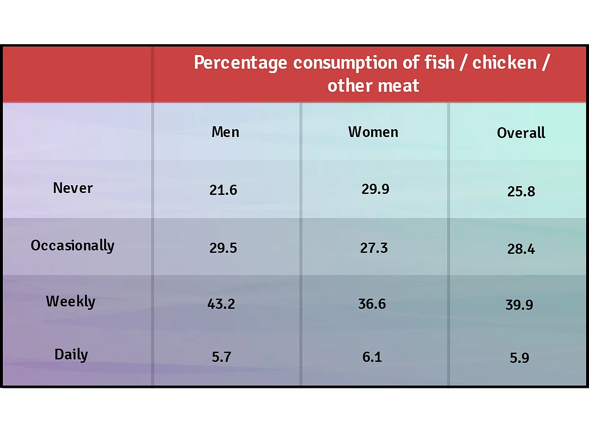 *overall figure assumes 50-50 sex ratio