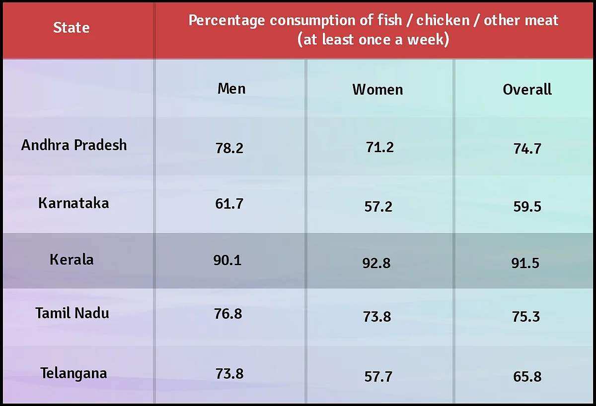 Think Indians Are Mostly Non-Vegetarian, Or Only ‘Upper Castes’ Are Otherwise? This Menu Smriti Will Change Your Views