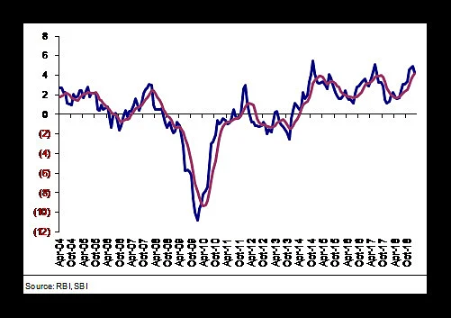 Another graph on the same lines. 