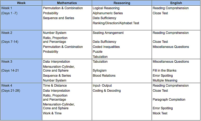 sbi scss plan