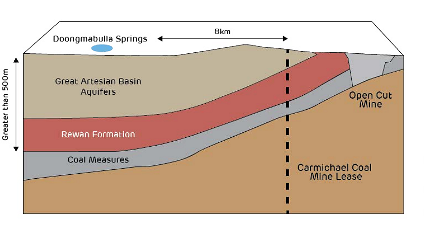 Land profile according to the Adani Group. 