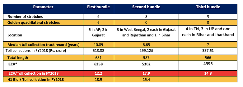 Source: ICRA Limited