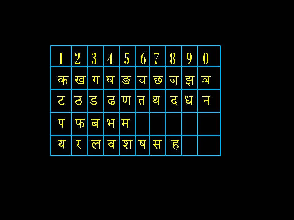 What’s In A Number? What If We Say, Names, And Vedic Knowledge