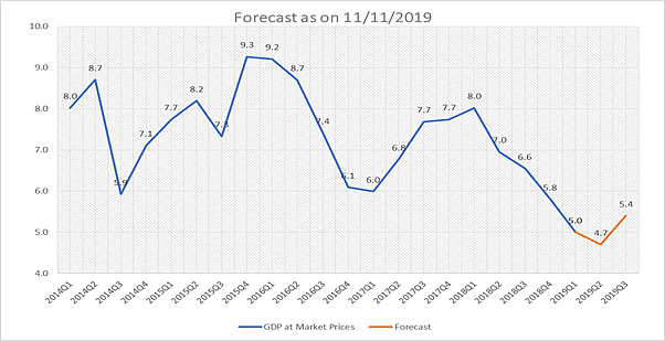 Latest IIP Numbers Add To Slowdown Woes: The Solution Lies In A Push For More Critical Reforms