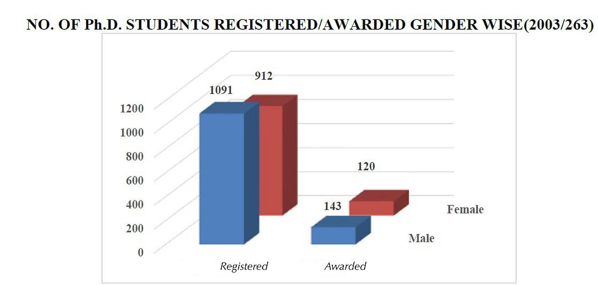Reference: JMI University website and annual reports.
