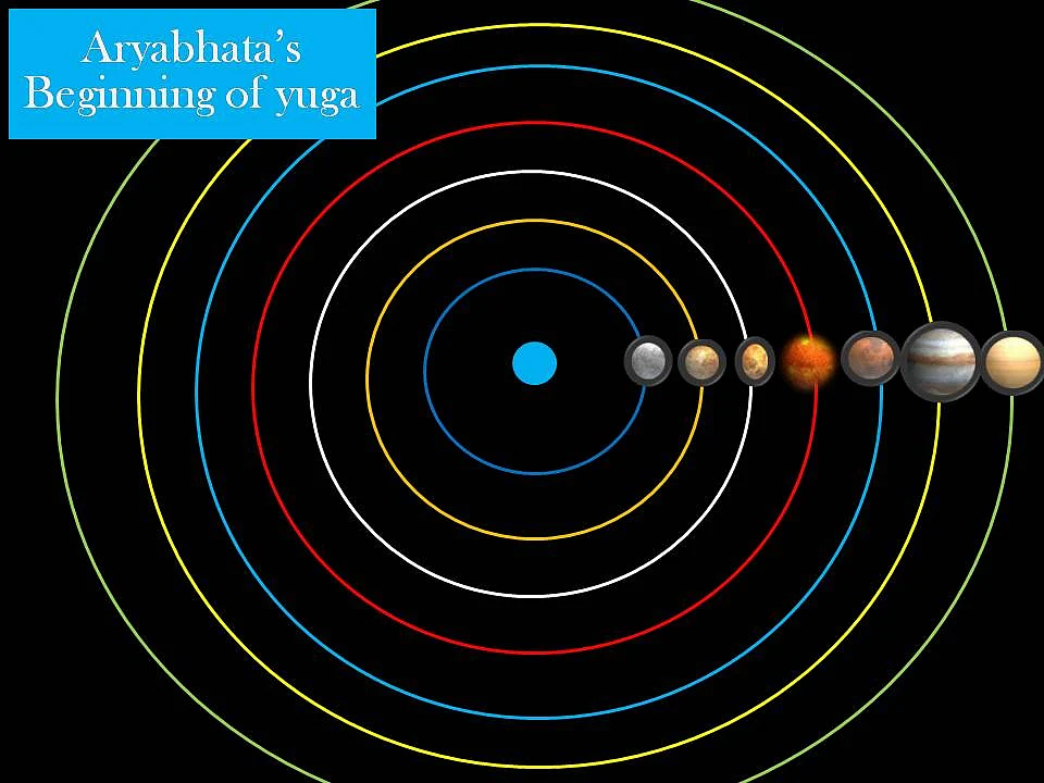 Indian Astronomy and Mathematics In The Classical Era Of Aryabhata